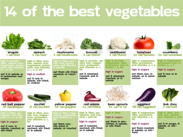 14 Of The Healthiest Vegetables Infographic Naturalon Natural 14 Of The Healthiest Vegetables Infographic Naturalon Natural