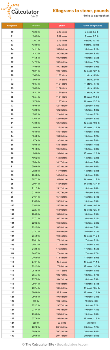 15 Tricks For 125 Lbs To Kg Conversion Quick Easy Tutorial Immuno 15 Tricks For 125 Lbs To Kg Conversion Quick Easy Tutorial Immuno