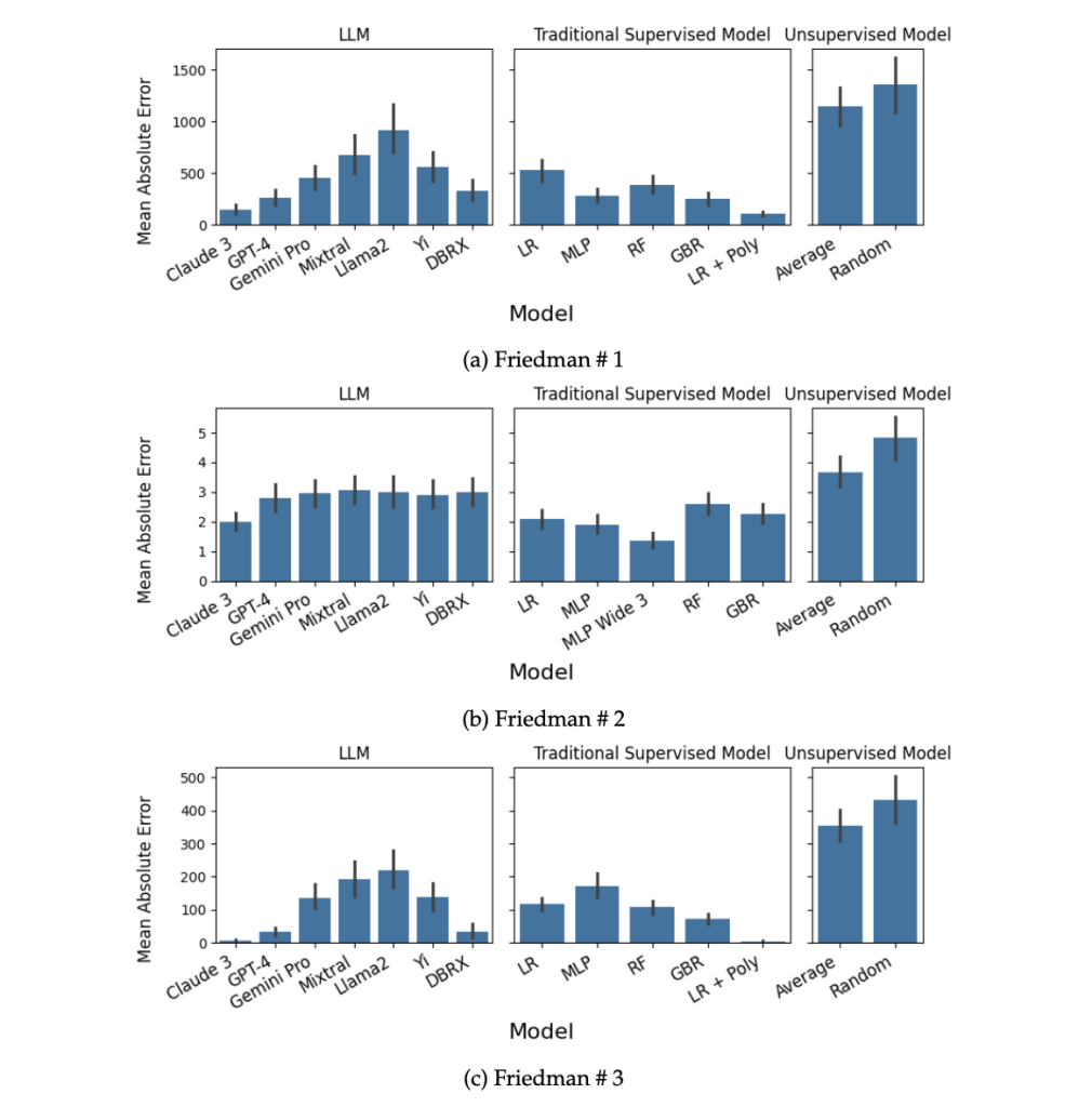 A Comparative Study Of In Context Learning Capabilities Exploring The A Comparative Study Of In Context Learning Capabilities Exploring The