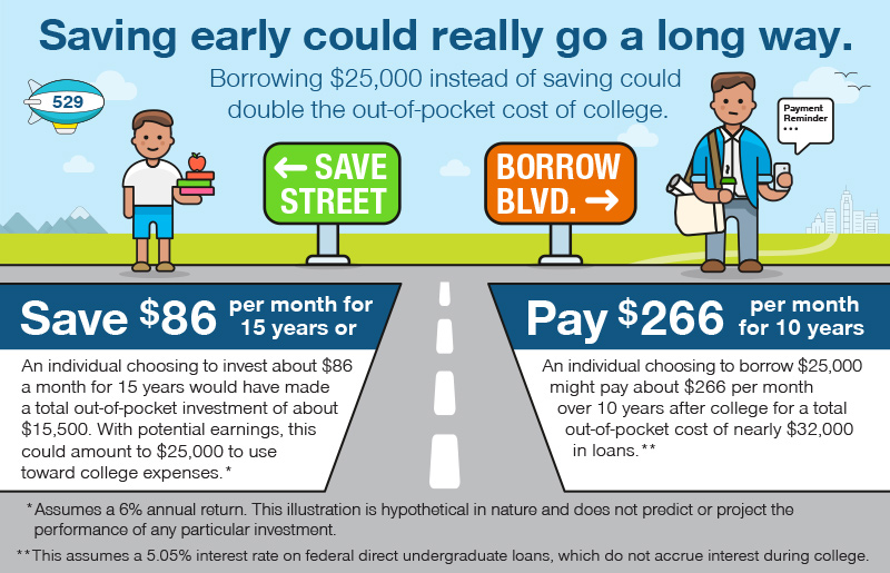 About 529 College Savings Florida 529 Plan Florida Prepaid About 529 College Savings Florida 529 Plan Florida Prepaid
