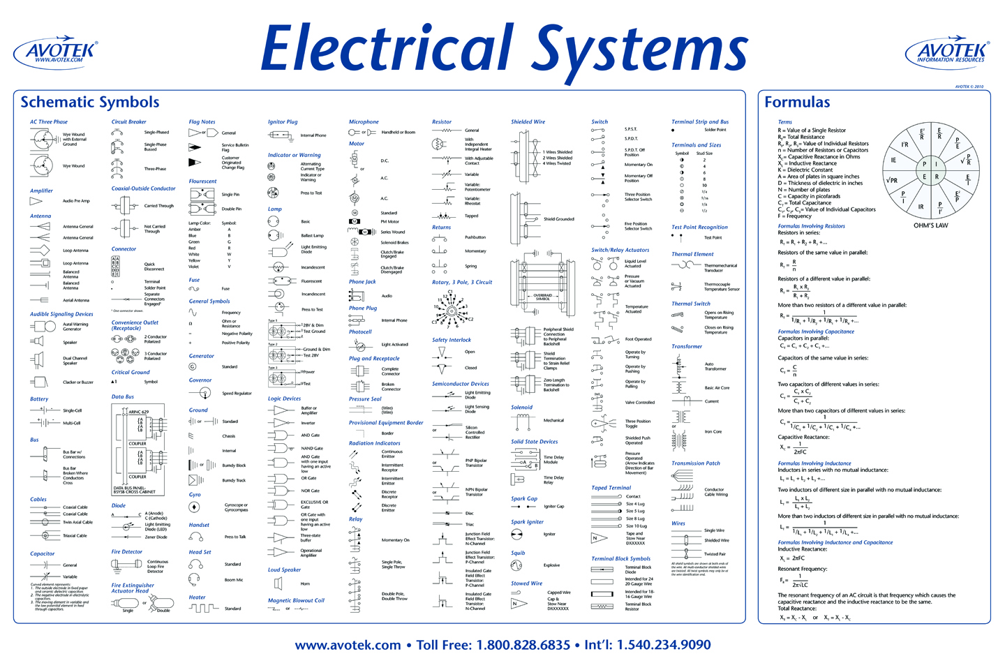 Aircraft Ram Air System Diagram The Aircraft Electrical Syst Aircraft Ram Air System Diagram The Aircraft Electrical Syst
