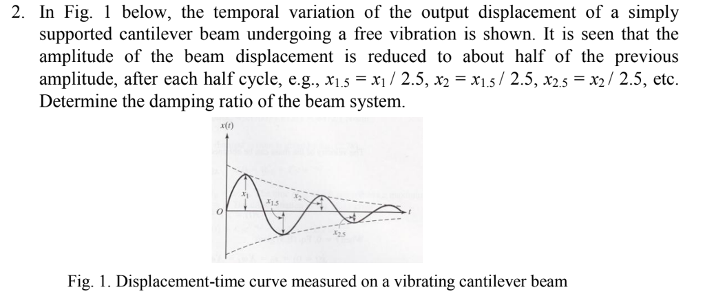 Cantilever Beam Airfoil Vibration: Key Insights & Analysis