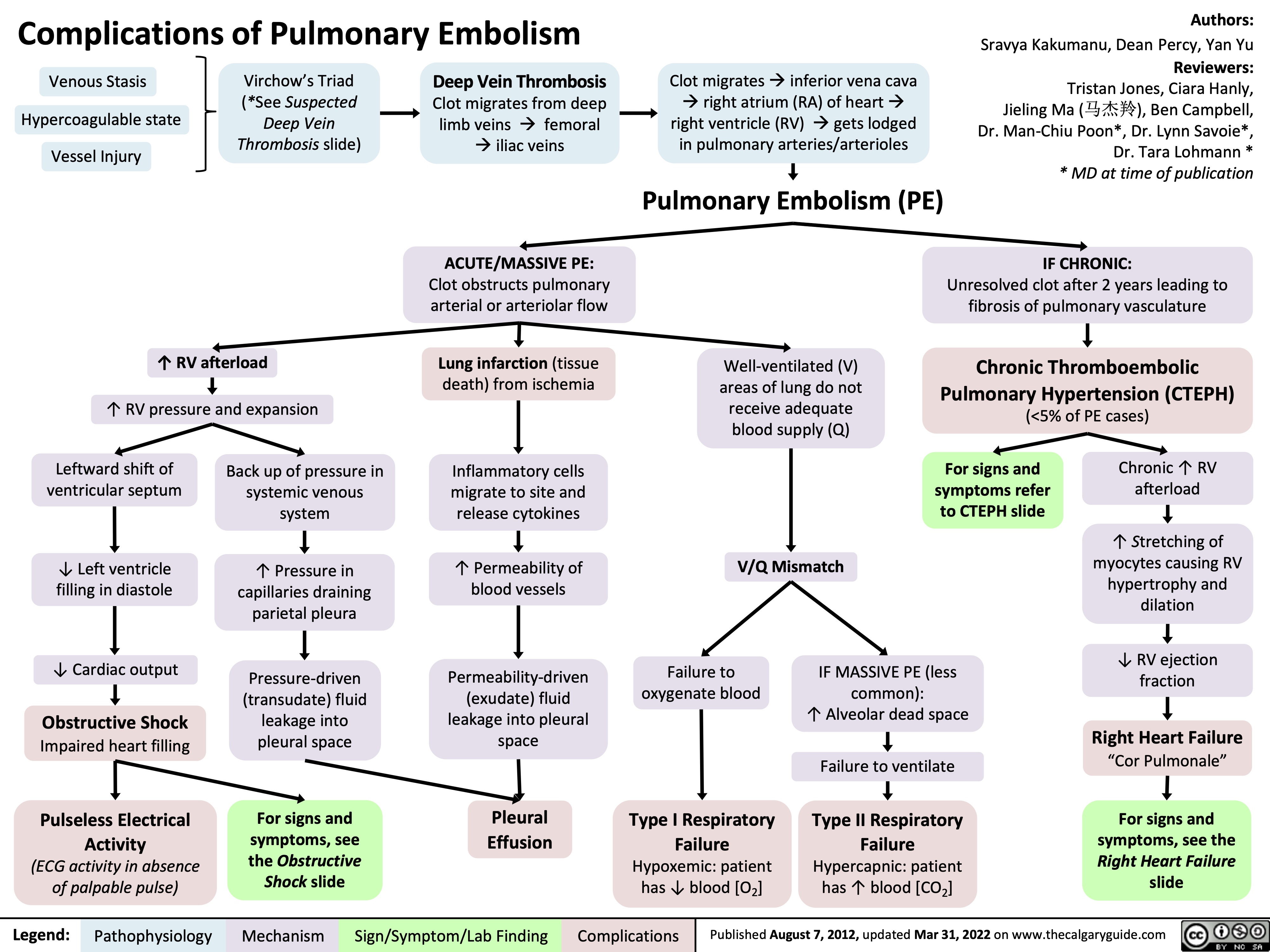 Cardiogenic Shock Calgary Guide Cardiogenic Shock Calgary Guide