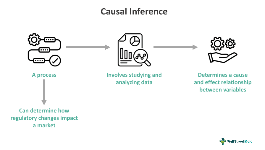 Chandan Singh Causal Inference Chandan Singh Causal Inference