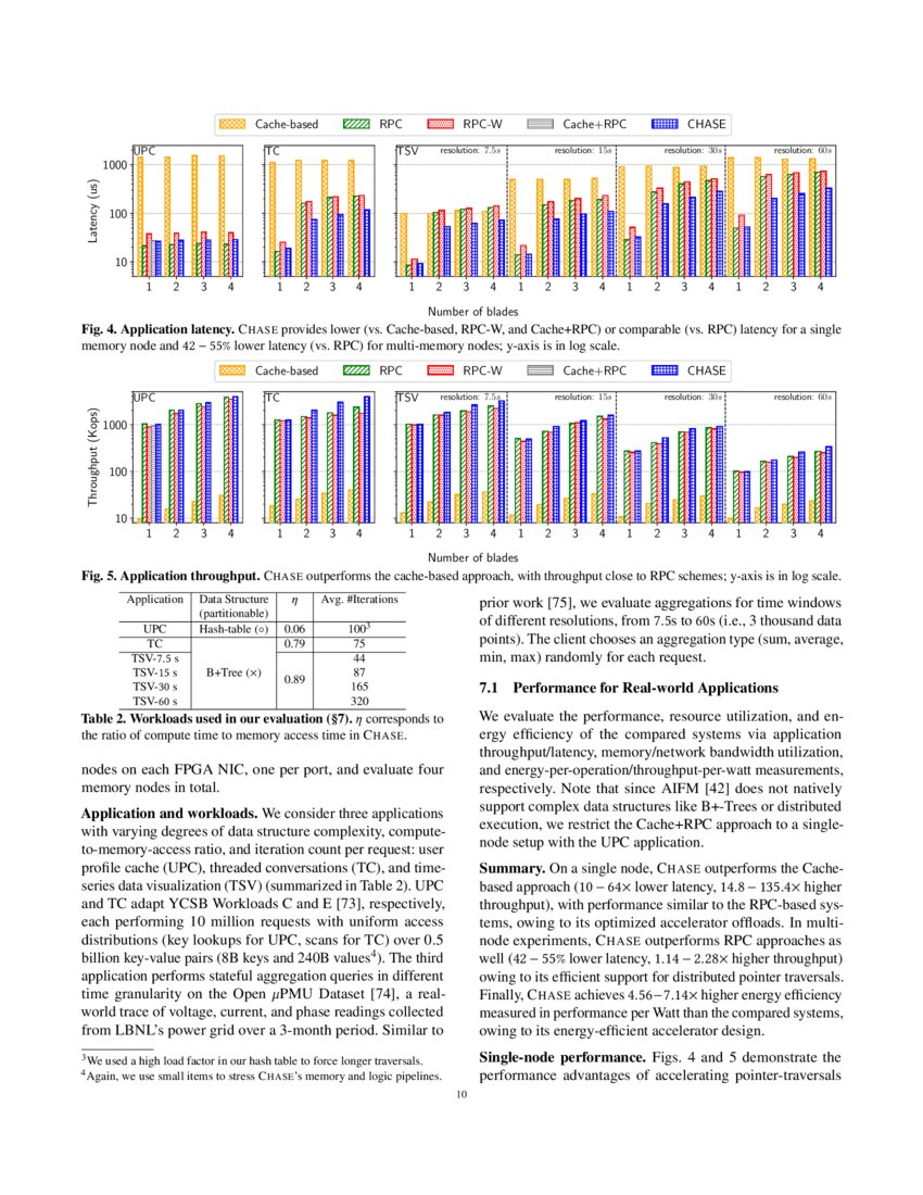 Chase Accelerating Distributed Pointer Traversals On Disaggregated Chase Accelerating Distributed Pointer Traversals On Disaggregated