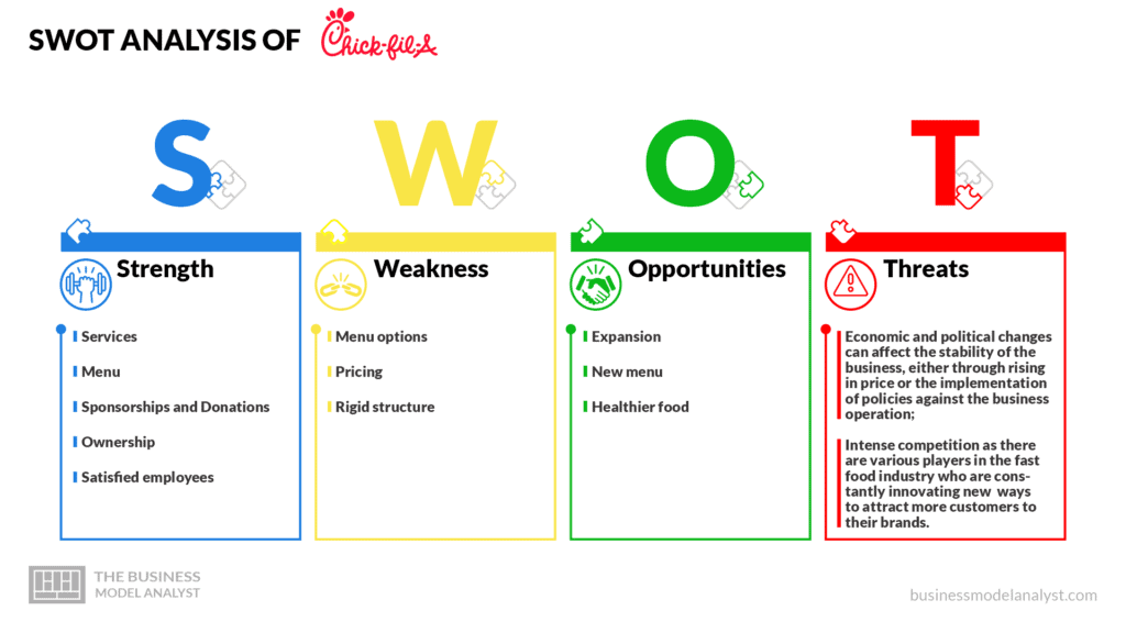 Chick-fil-A Drawing Model: Creative Art Inspiration Explained