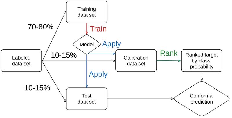 Conformal Prediction Theory Explained By Artem Ryasik Low Code For Conformal Prediction Theory Explained By Artem Ryasik Low Code For
