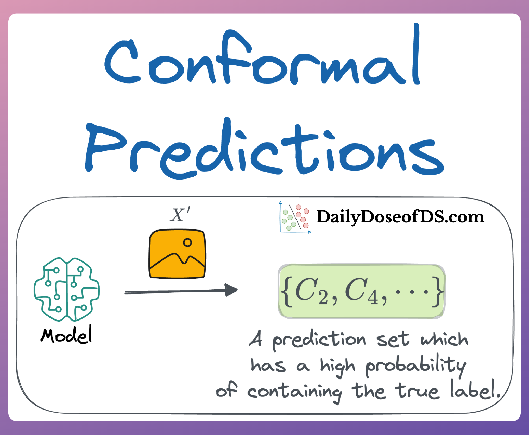 Conformal Predictions Build Confidence In Your Ml Model S Predictions Conformal Predictions Build Confidence In Your Ml Model S Predictions