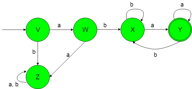 Designing Deterministic Finite Automata Set 1 Geeksforgeeks Designing Deterministic Finite Automata Set 1 Geeksforgeeks