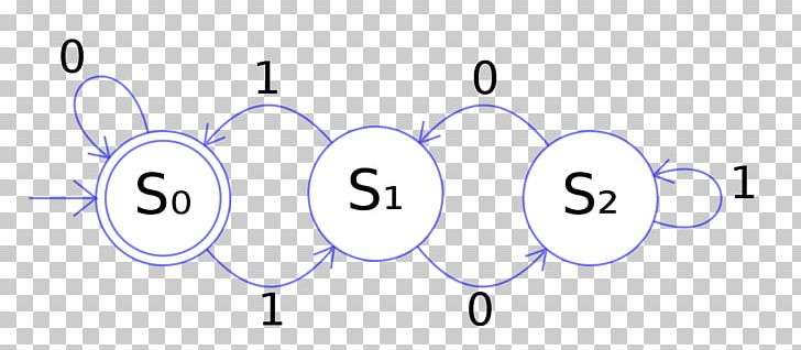 Deterministic Finite State Machine Or Deterministic Finite Automaton Deterministic Finite State Machine Or Deterministic Finite Automaton