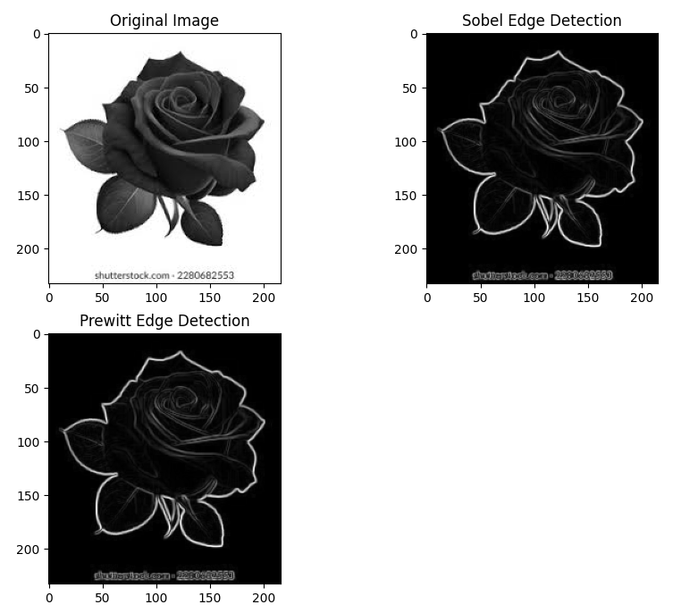 Digital Image Processing In C Chapter 4 Edge Detection Laplacian Digital Image Processing In C Chapter 4 Edge Detection Laplacian