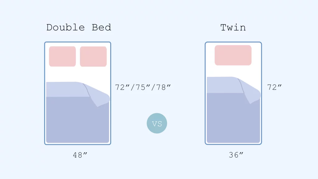 Double Bed Vs Twin Bed Mattress What S The Difference Look For The Double Bed Vs Twin Bed Mattress What S The Difference Look For The