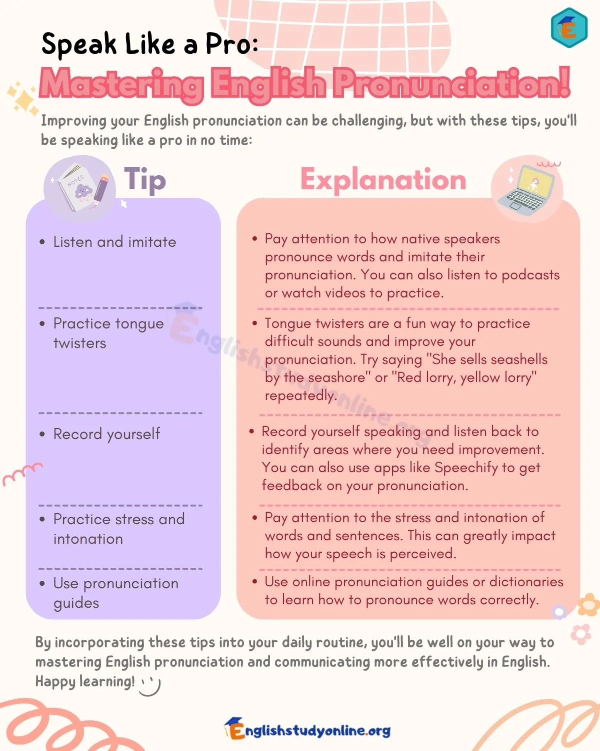 English Pronunciation Training Video Course Self Study English English Pronunciation Training Video Course Self Study English