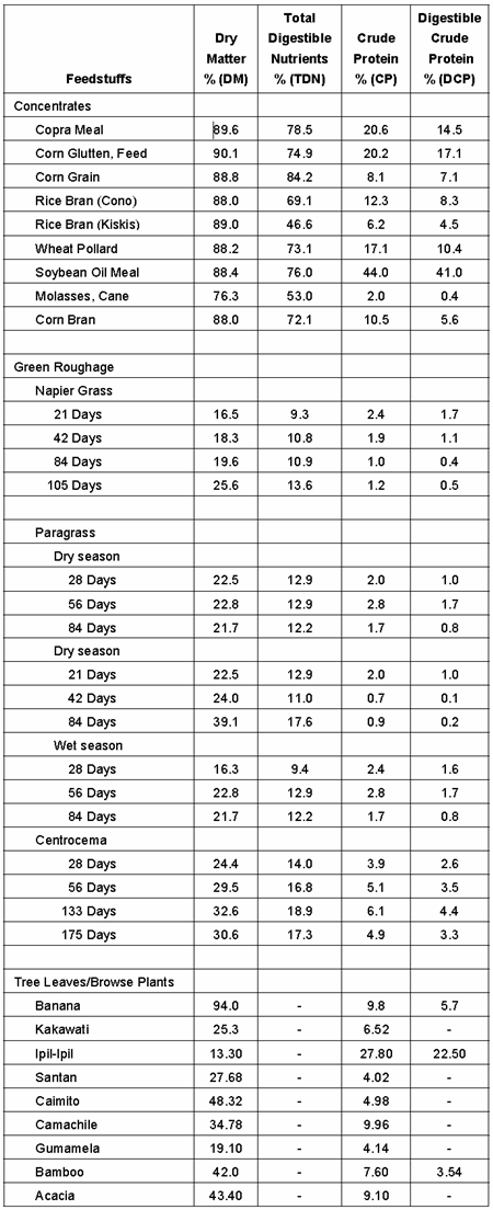 Unlocking the Power of Fats in Feedstuff for Optimal Nutrition