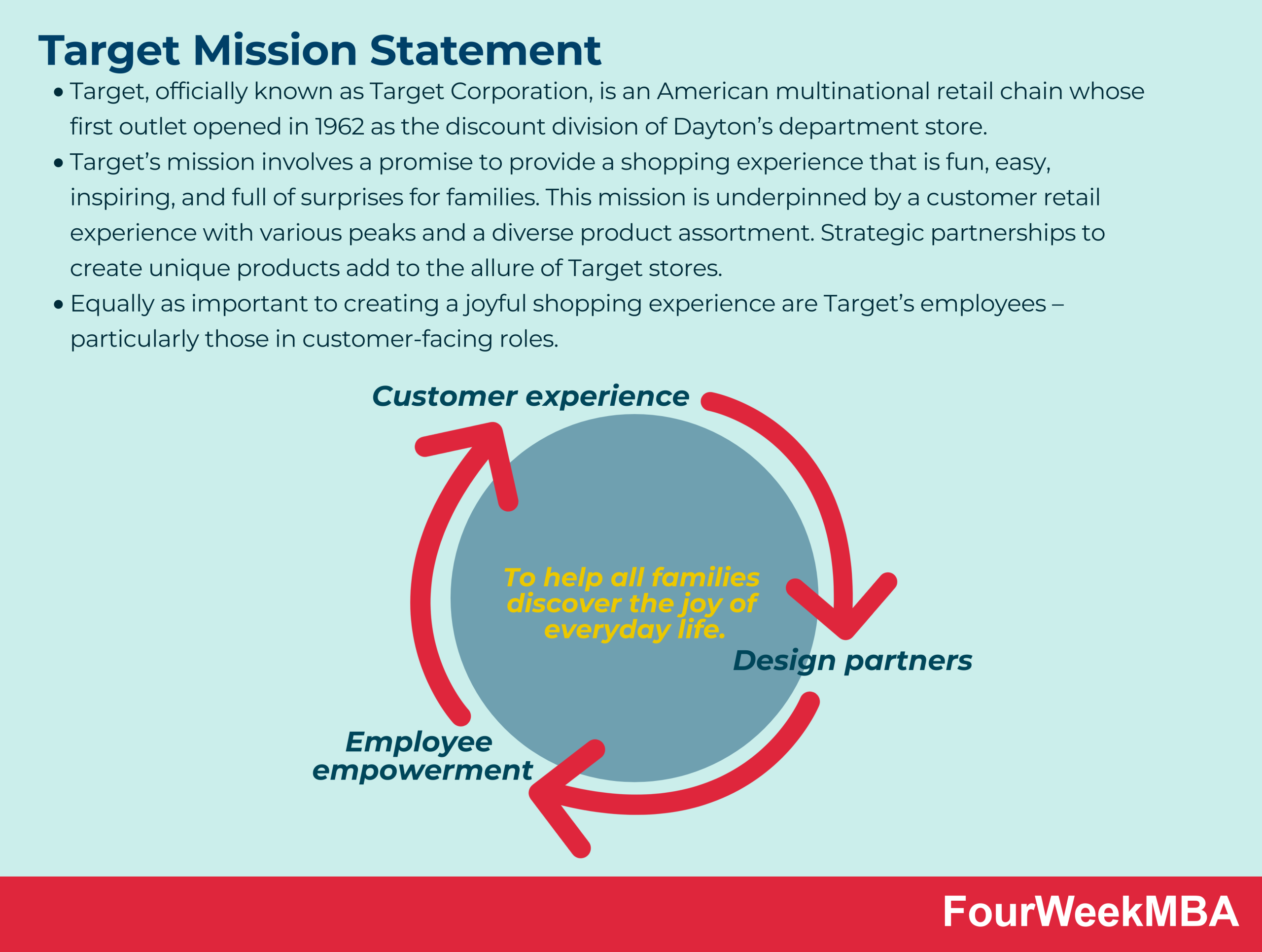 hobknob mission statement: Our Purpose & Vision Explained