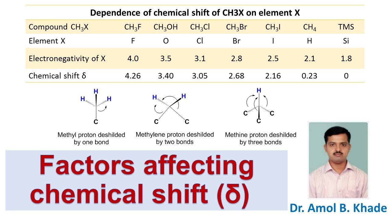 Hydrogen Deuterium Exchange In Nmr Spectroscopy Chemical Shift Hydrogen Deuterium Exchange In Nmr Spectroscopy Chemical Shift