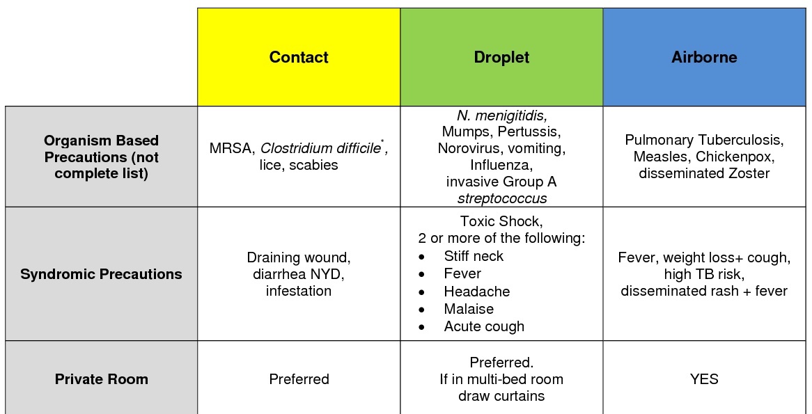 I V Drug Calculations Cheat Sheet Quick Nclex Quiz Guide I V Drug Calculations Cheat Sheet Quick Nclex Quiz Guide