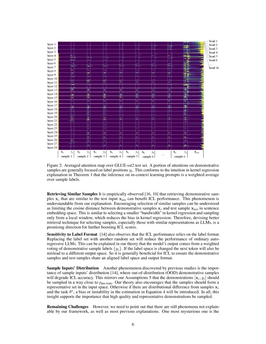 In Context Learning Of Large Language Models Explained As Kernel In Context Learning Of Large Language Models Explained As Kernel