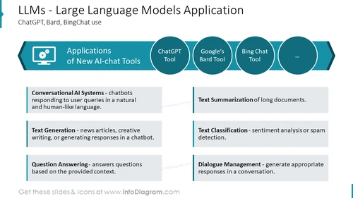 Large Language Models for Regression Tasks Explained