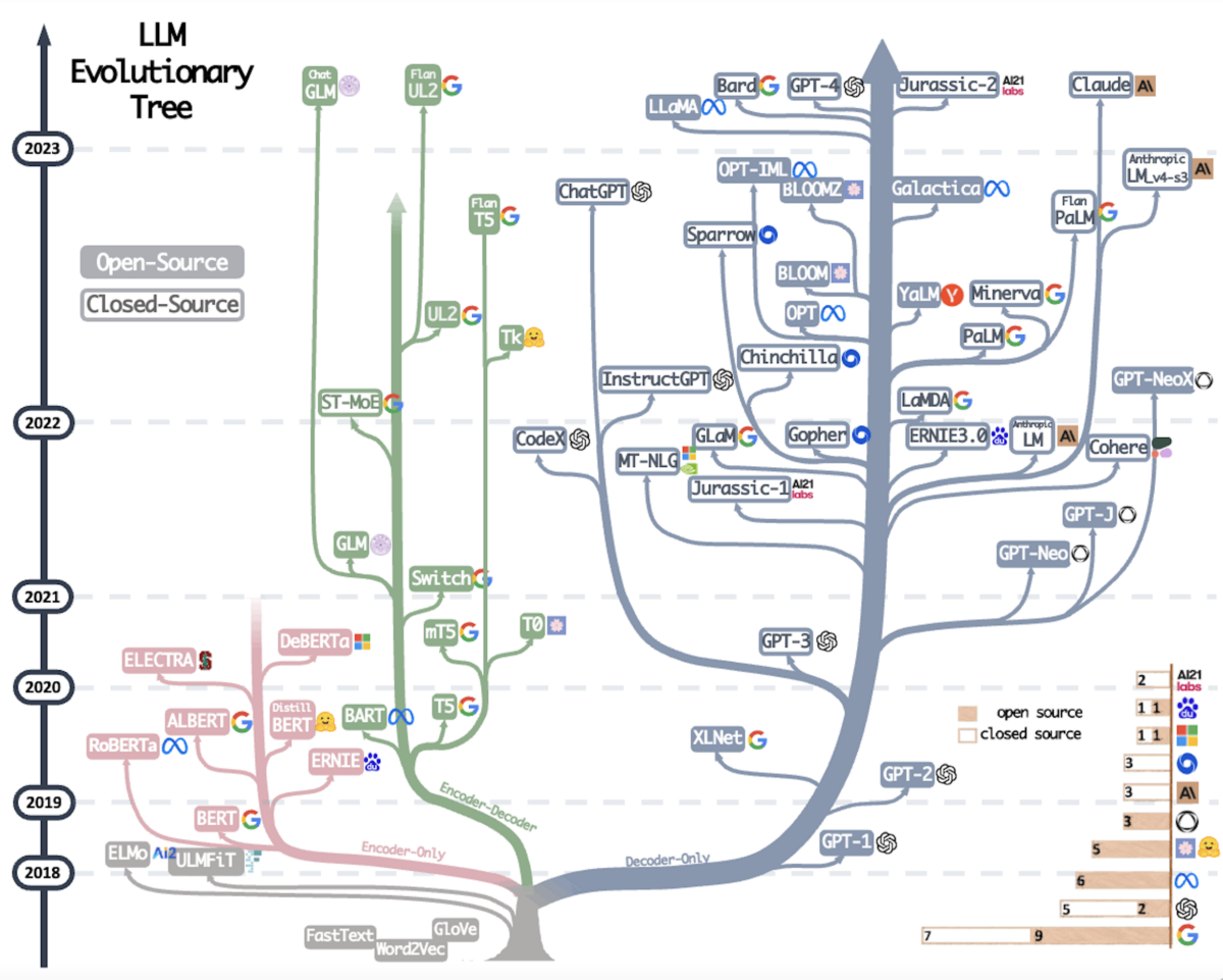 Essential Rules for Effective LLM Usage