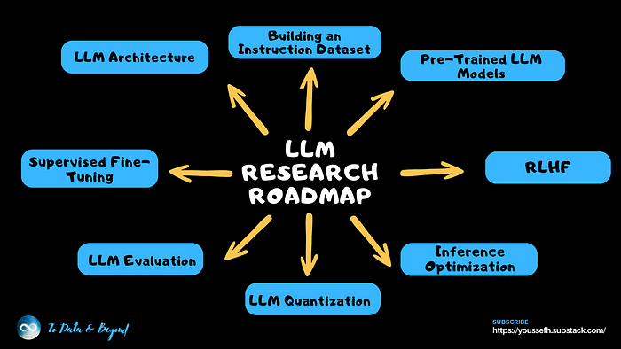 Llm Researcher And Scientist Roadmap A Guide To Mastering Large Llm Researcher And Scientist Roadmap A Guide To Mastering Large