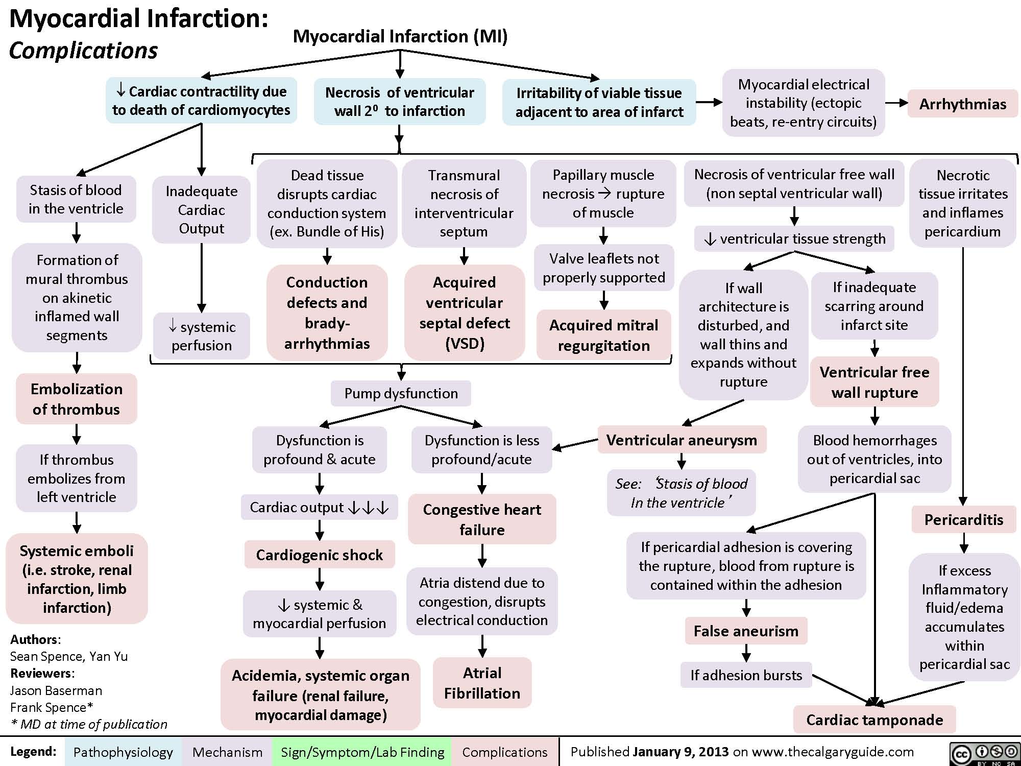 Navigating Early Management Strategies In Acute Myocardial Infarction Navigating Early Management Strategies In Acute Myocardial Infarction