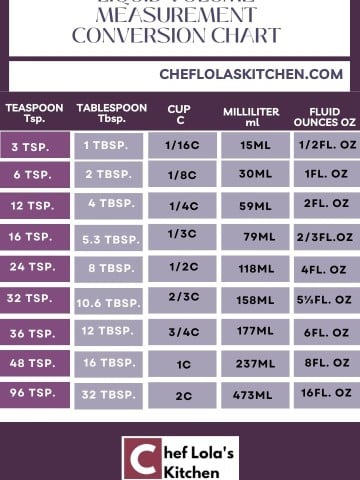 Oven Temperature Conversion Chef Lola S Kitchen Oven Temperature Conversion Chef Lola S Kitchen