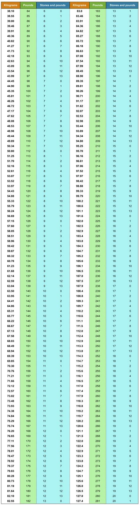 Pounds To Kilograms Table Chart Converstion Chart Kilograms To Pounds To Kilograms Table Chart Converstion Chart Kilograms To