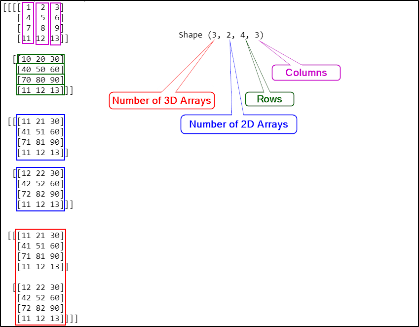 Python Numpy Understanding Arrays Dimensions Dev Skrol Python Numpy Understanding Arrays Dimensions Dev Skrol