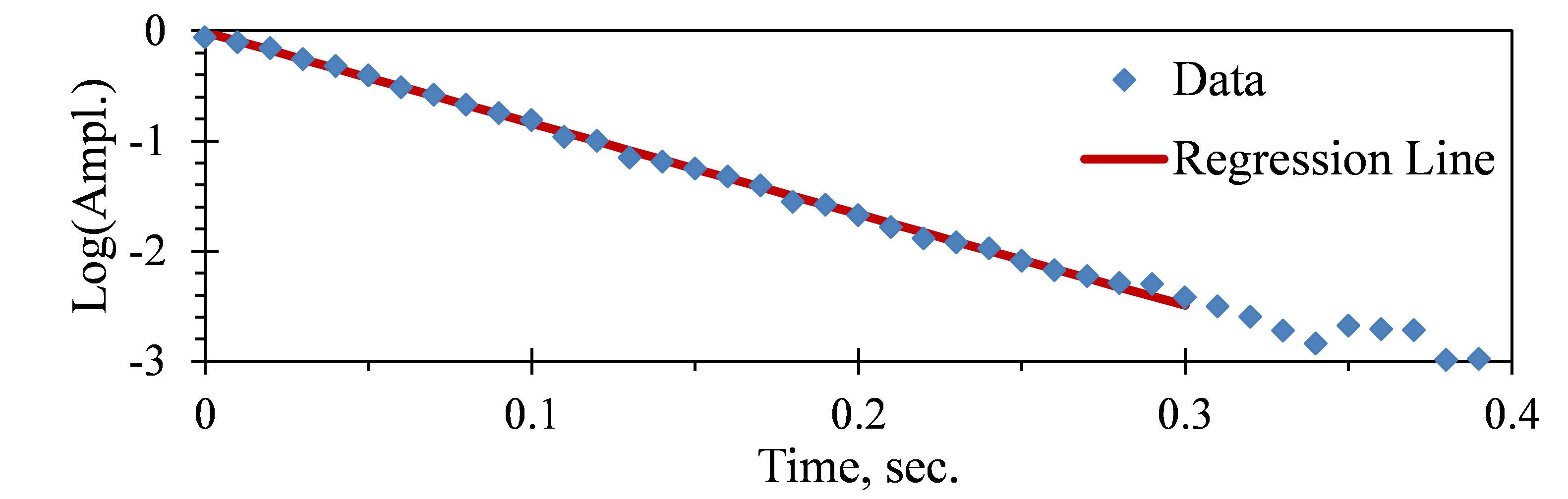 Regression Analysis Regression Analysis Models Explained By Anas Regression Analysis Regression Analysis Models Explained By Anas