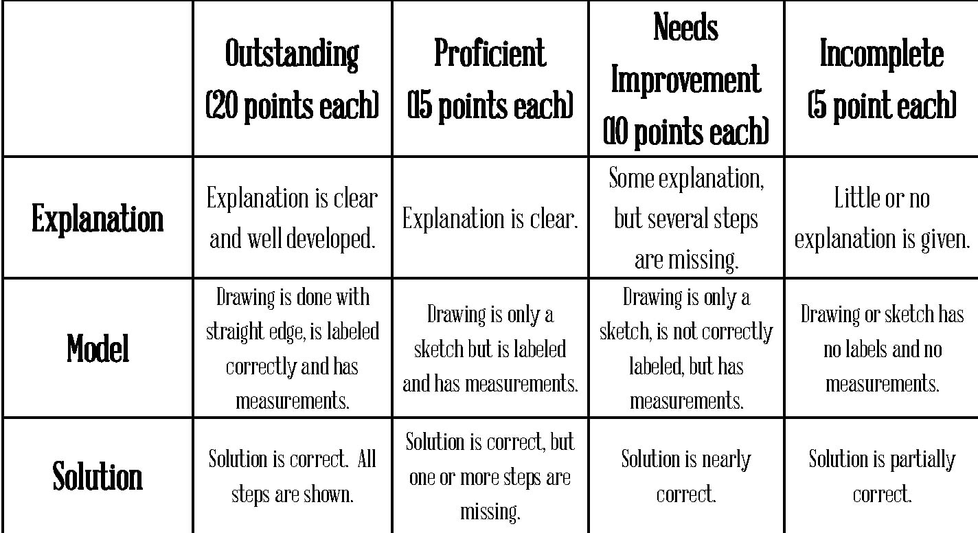 Effective Math Teacher Rubric: Clear Grading Criteria
