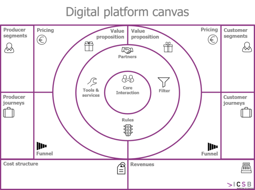 Rubrics And Criteria In Canvas Teachwell Digital Rubrics And Criteria In Canvas Teachwell Digital