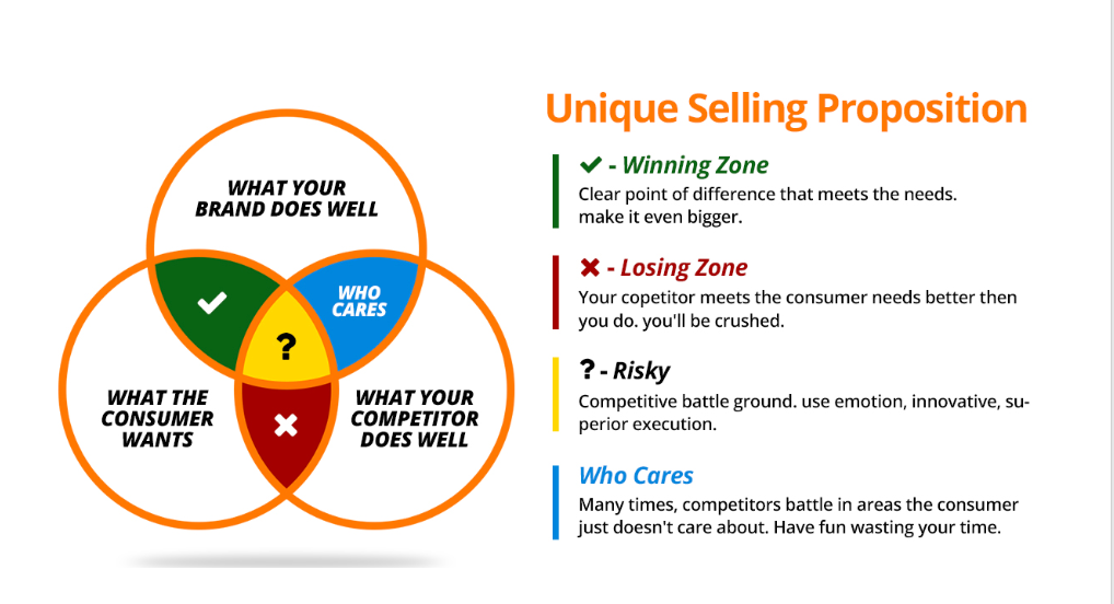Should We Focus On The Unique Selling Proposition Or The Unique Buying Should We Focus On The Unique Selling Proposition Or The Unique Buying