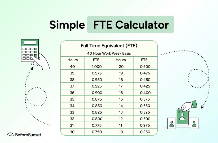Simple Fte Calculator Simple Fte Calculator