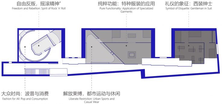 Spatial Design Of Modern And Functionality Men S Fashion Life In The Spatial Design Of Modern And Functionality Men S Fashion Life In The