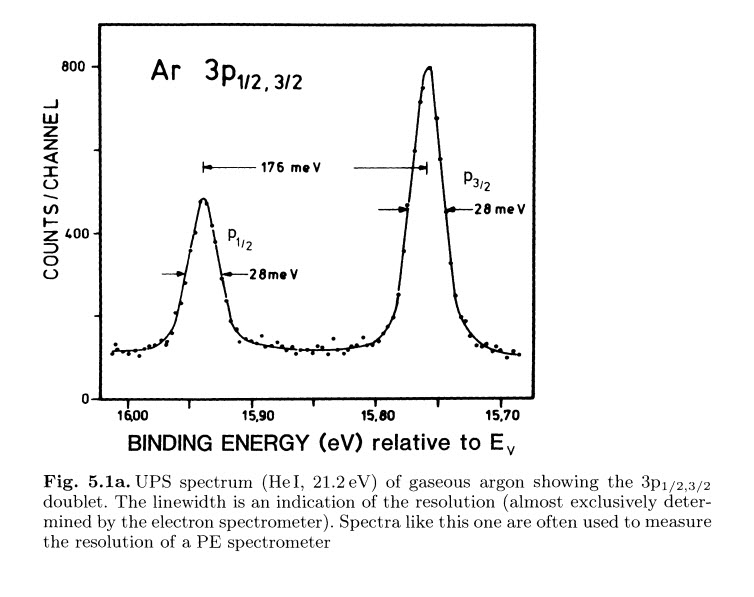 Spectral Analysis Simulation With The Energy Jitter Of 5 Ev Fwhm And Spectral Analysis Simulation With The Energy Jitter Of 5 Ev Fwhm And