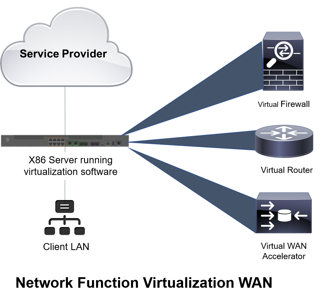 The Nfv Network Operation Diagram Download Scientific Diagram The Nfv Network Operation Diagram Download Scientific Diagram