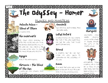 The Odyssey Character Overview By Let S Make History Tpt The Odyssey Character Overview By Let S Make History Tpt