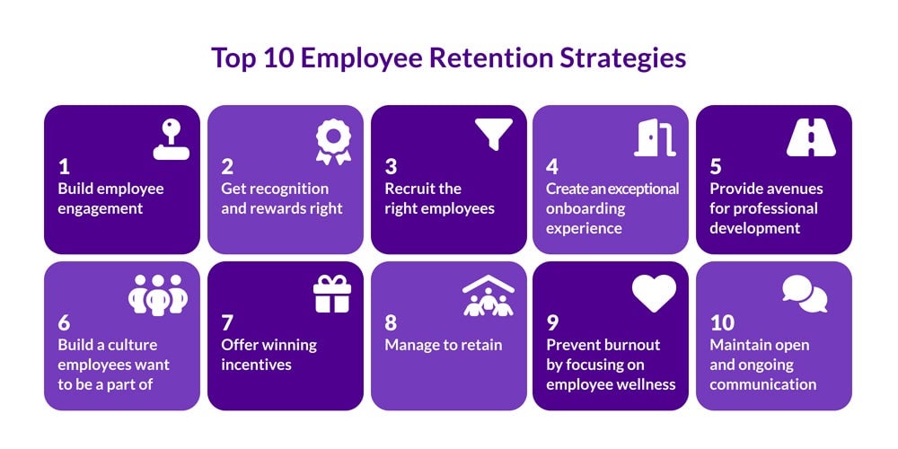The Role Of Employee Engagement In Retention Strategies Peerdh Com The Role Of Employee Engagement In Retention Strategies Peerdh Com
