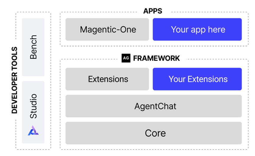 The Sequence Engineering 493 One Of The Best Agent Frameworks In The The Sequence Engineering 493 One Of The Best Agent Frameworks In The