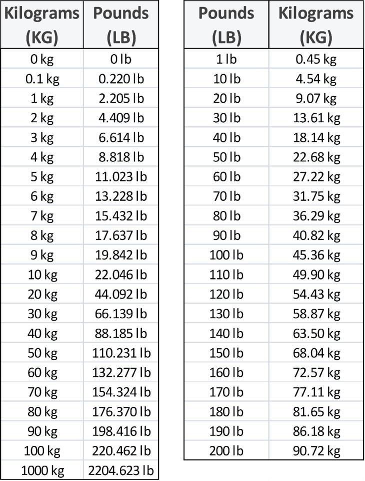 Understanding 125 Kg In Pounds Quick Conversion Understanding 125 Kg In Pounds Quick Conversion