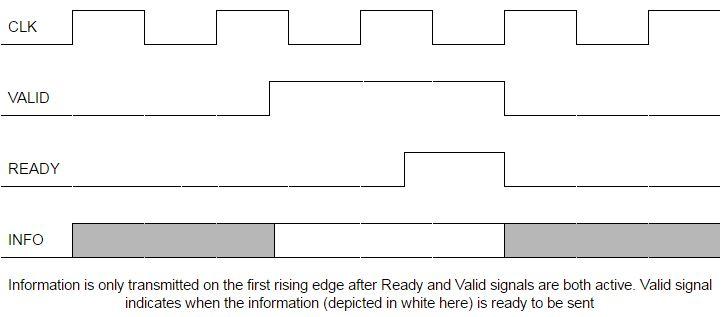 Understanding Axi Streamlining Data Flow And System Integration Understanding Axi Streamlining Data Flow And System Integration