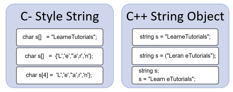 Understanding Strings Examples Syntax And Functions For Course Hero Understanding Strings Examples Syntax And Functions For Course Hero
