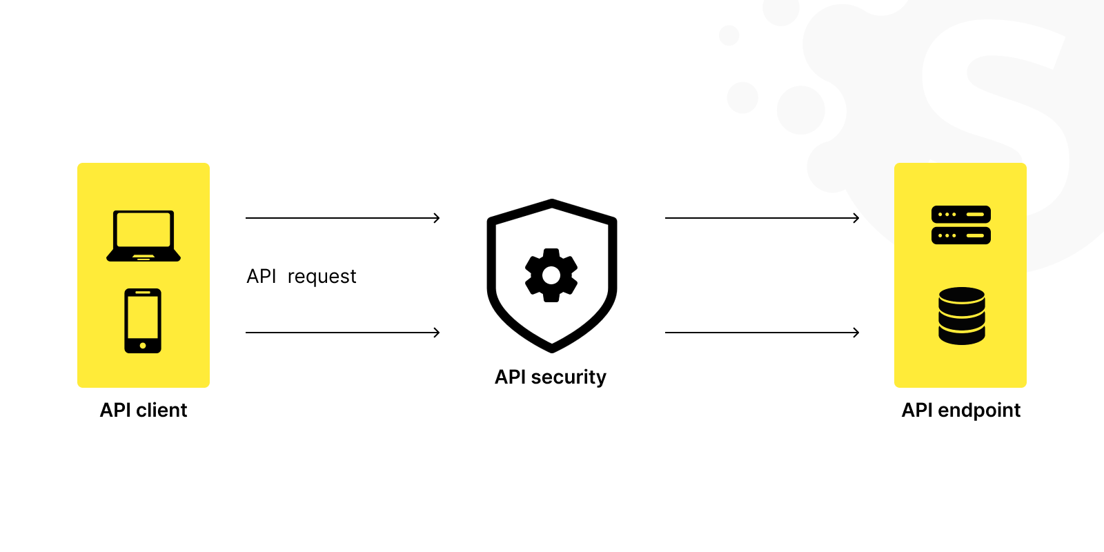 Unleash AI Power: Explore UniaI LLM API Today Unleash AI Power: Explore UniaI LLM API Today