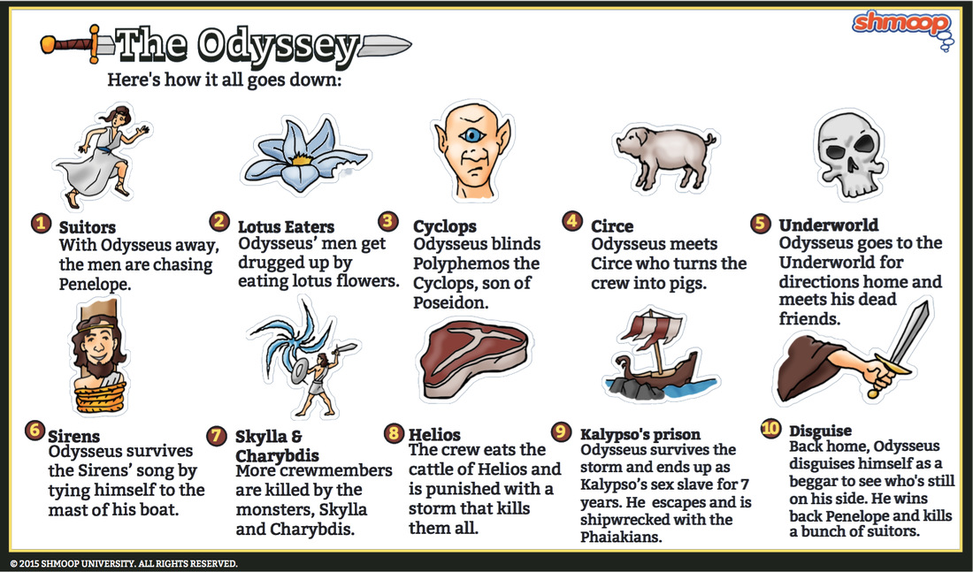 Unraveling The Epic Tale Odyssey Summary And Analysis Unraveling The Epic Tale Odyssey Summary And Analysis