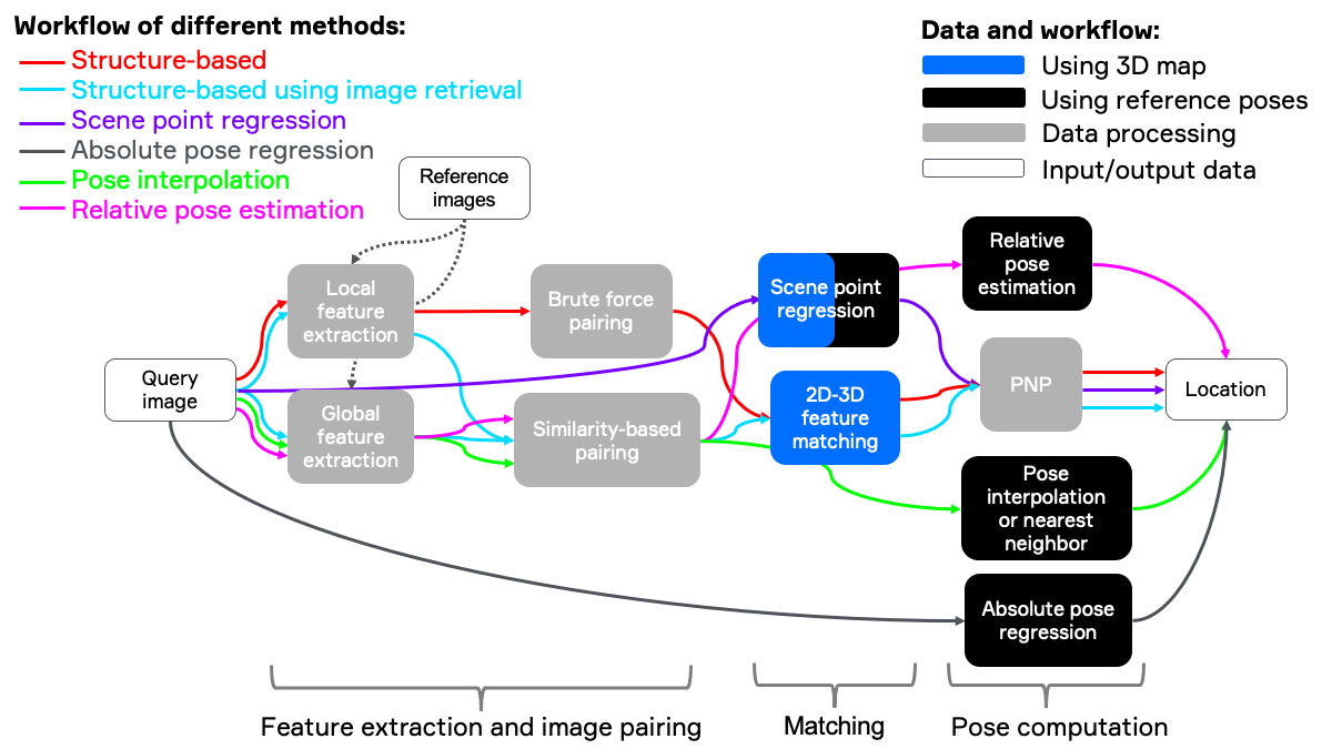 Visual Mapping And Map Based Localization Vps Visual Mapping And Map Based Localization Vps