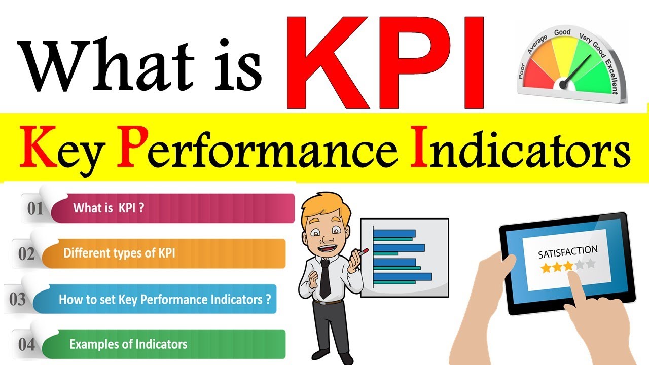 What Are Key Performance Indicators Kpis Definition Examples What Are Key Performance Indicators Kpis Definition Examples