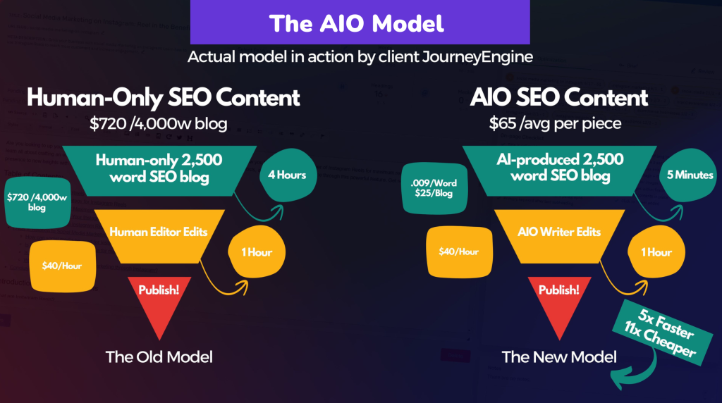 What Is Aio The New Model Revolutionizing Content Amp Predictions About What Is Aio The New Model Revolutionizing Content Amp Predictions About