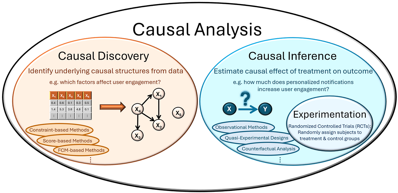 What Is Causal Machine Learning A Gentle Guide To Causal Inference What Is Causal Machine Learning A Gentle Guide To Causal Inference