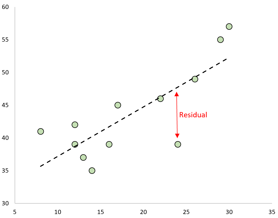 Within Groups Error vs Residuals: Key Differences Explained